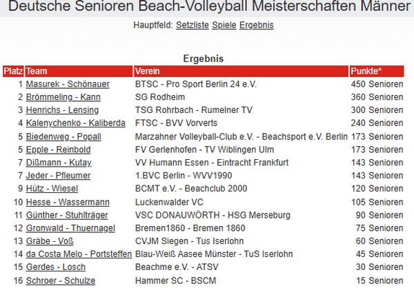 Beachvolleyball Wiblingen