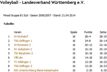 Volleyball Ulm Mixed B1 S�d - Saison 2006/2007