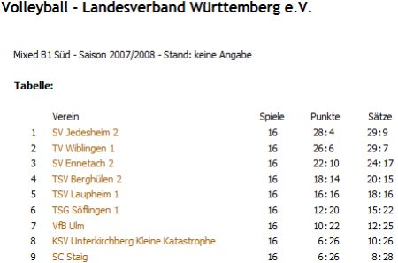 Volleyball Ulm Mixed B1 S�d - Saison 2007/2008