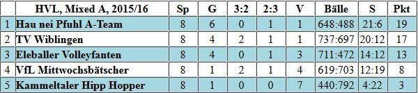 Volleyball Wiblingen