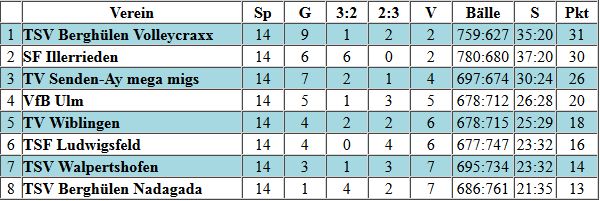 Volleyball Wiblingen